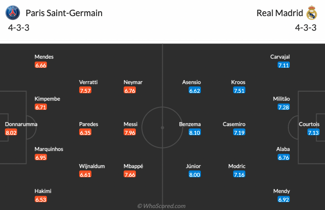 PSG vs Real Madrid vòng 1/8 Champions League