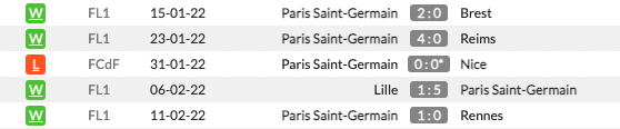 PSG vs Real Madrid vòng 1/8 Champions League