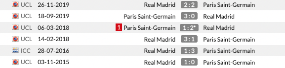 PSG vs Real Madrid vòng 1/8 Champions League