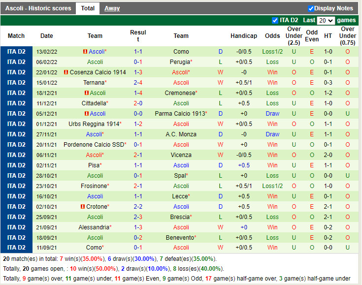 Thành tích gần đây của Ascoli Thành tích gần đây của Ascoli