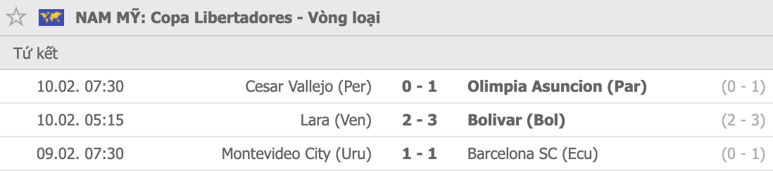 Kết quả Olimpia vs Universidad Vallejo