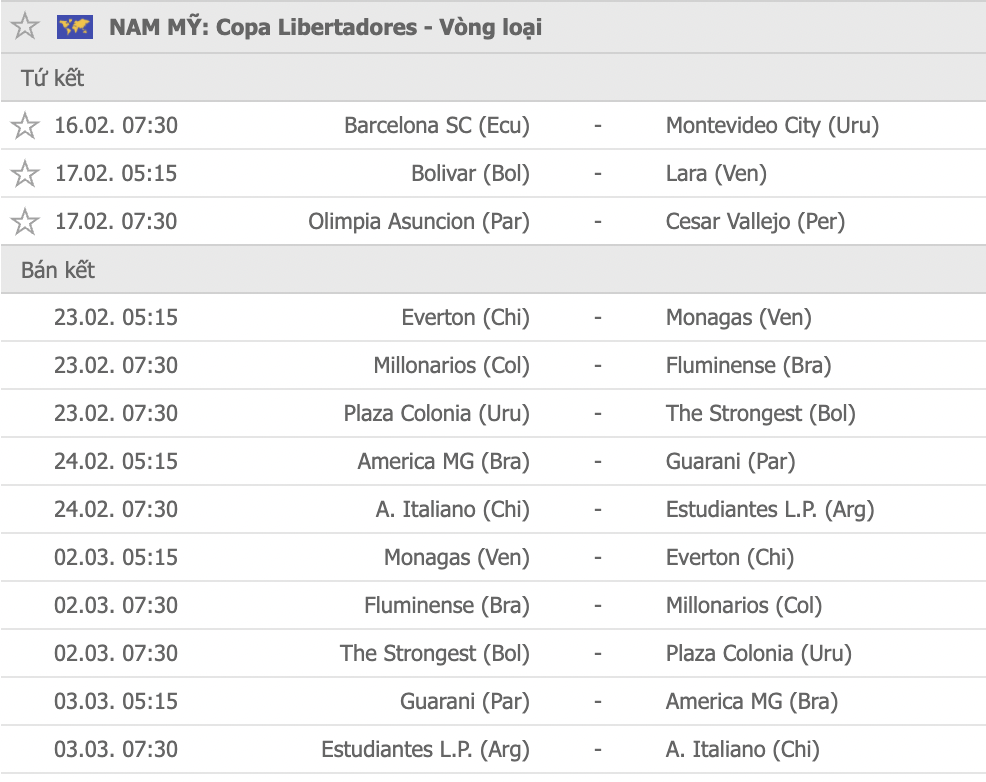 Lịch thi đấu Olimpia vs Universidad Vallejo