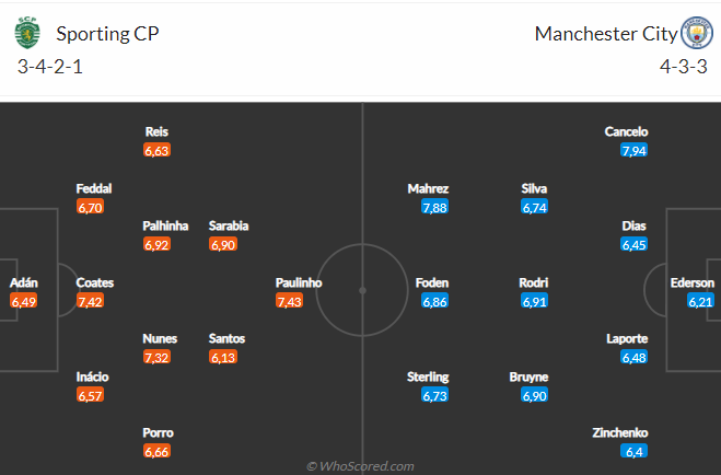 Sporting Lisbon vs Man City