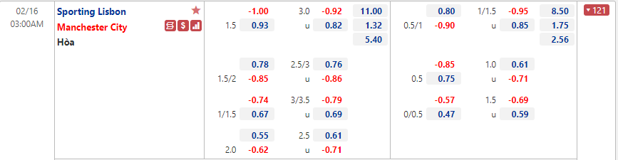 Sporting Lisbon vs Man City