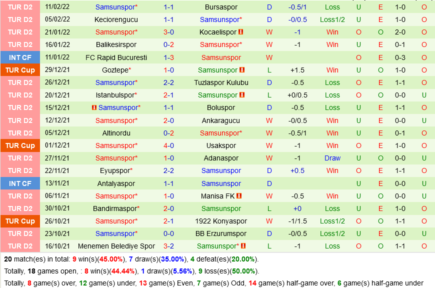 Genclerbirligi vs Samsunspor