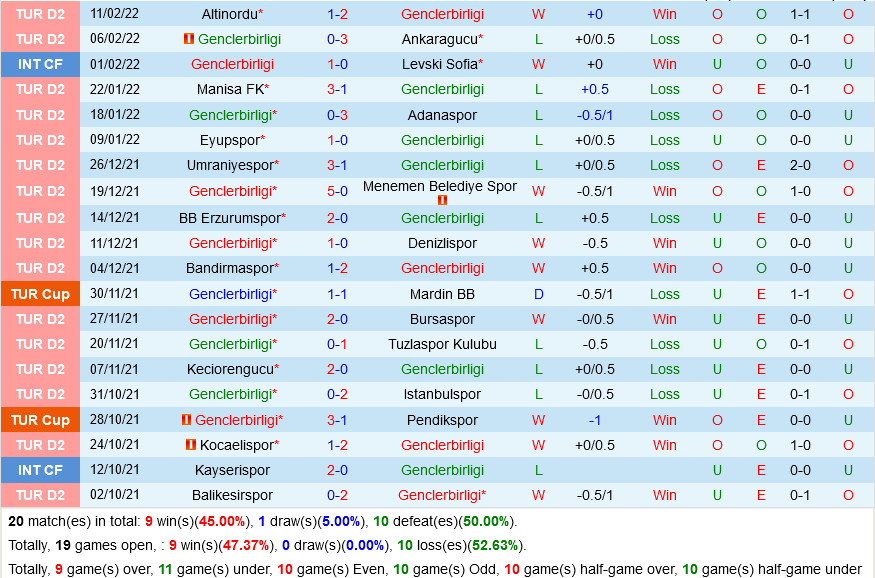 Genclerbirligi vs Samsunspor