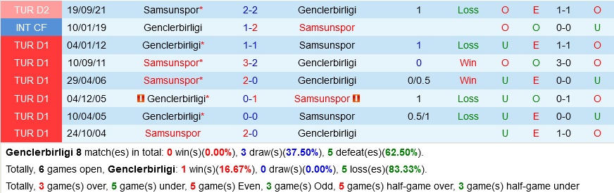 Genclerbirligi vs Samsunspor