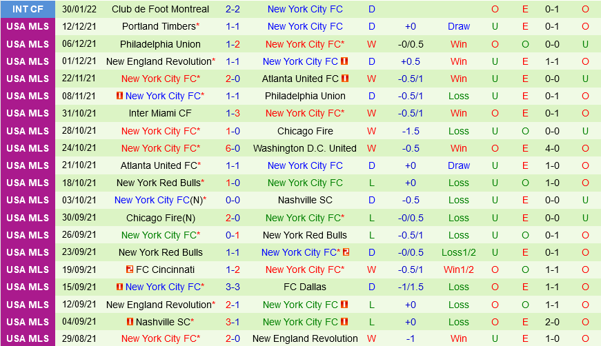 Guapiles vs New York City