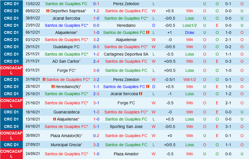 Guapiles vs New York City