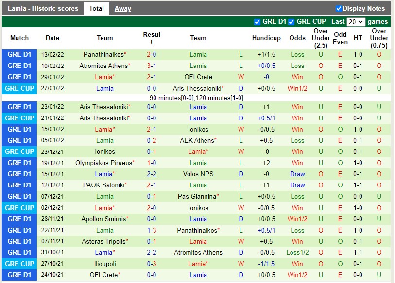 Thành tích gần đây của Lamia