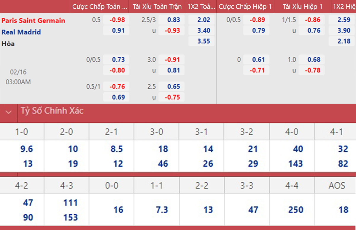 PSG vs Real Madrid vòng 1/8 Champions League