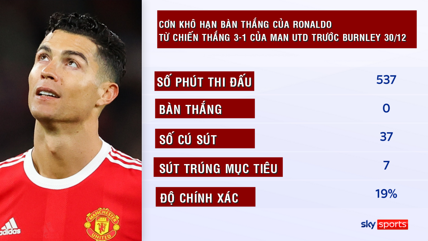 Vấn đề của Man Utd: Không chỉ ở Ronaldo