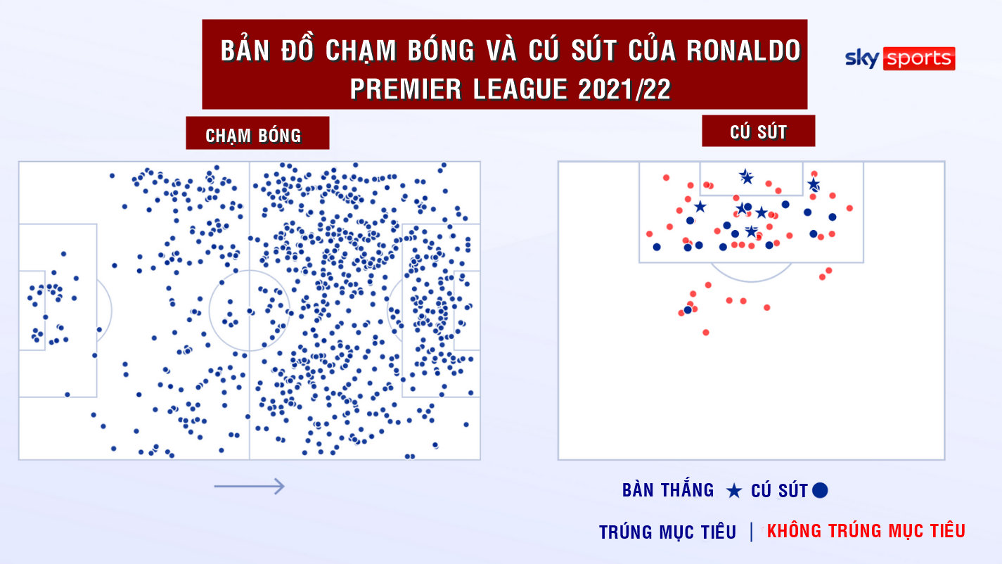 Vấn đề của Man Utd: Không chỉ ở Ronaldo
