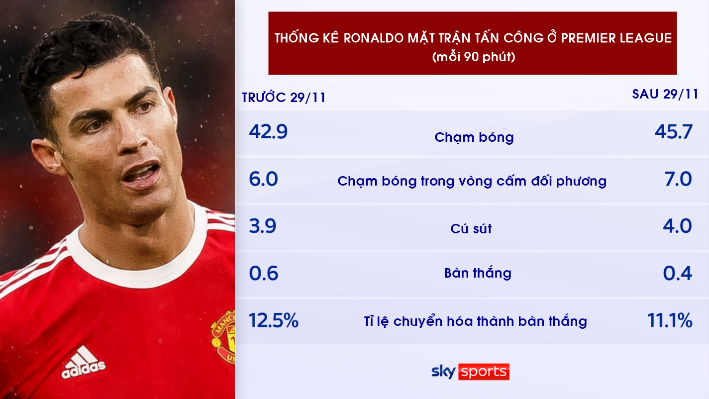 Vấn đề của Man Utd: Không chỉ ở Ronaldo