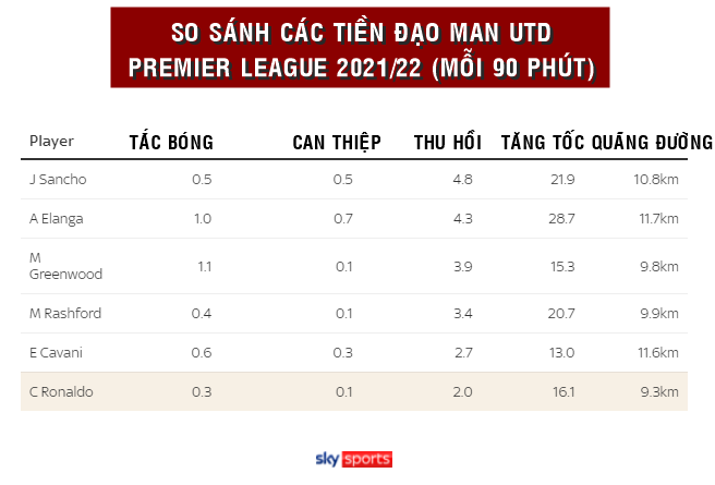 Vấn đề của Man Utd: Không chỉ ở Ronaldo