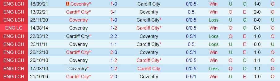 Cardiff vs Coventry