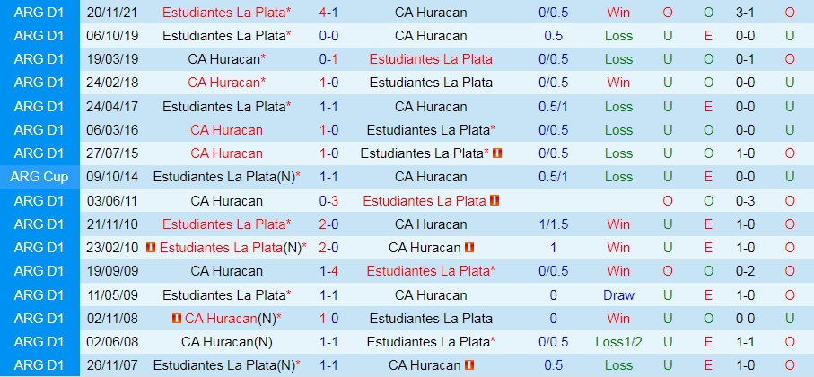 Huracan vs Estudiantes