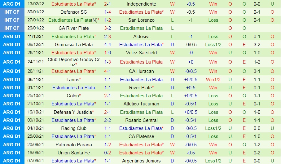 Huracan vs Estudiantes