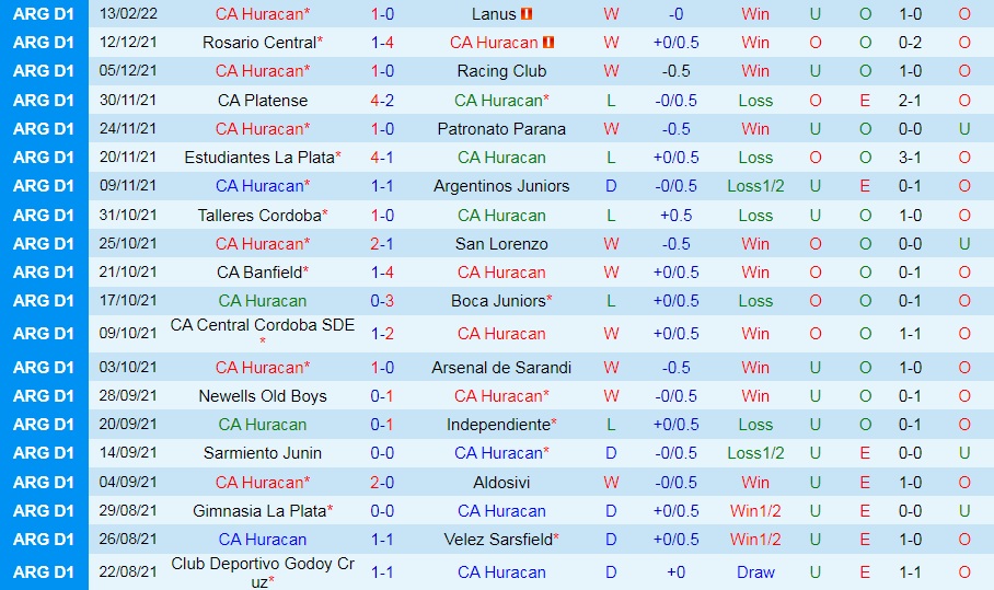 Huracan vs Estudiantes