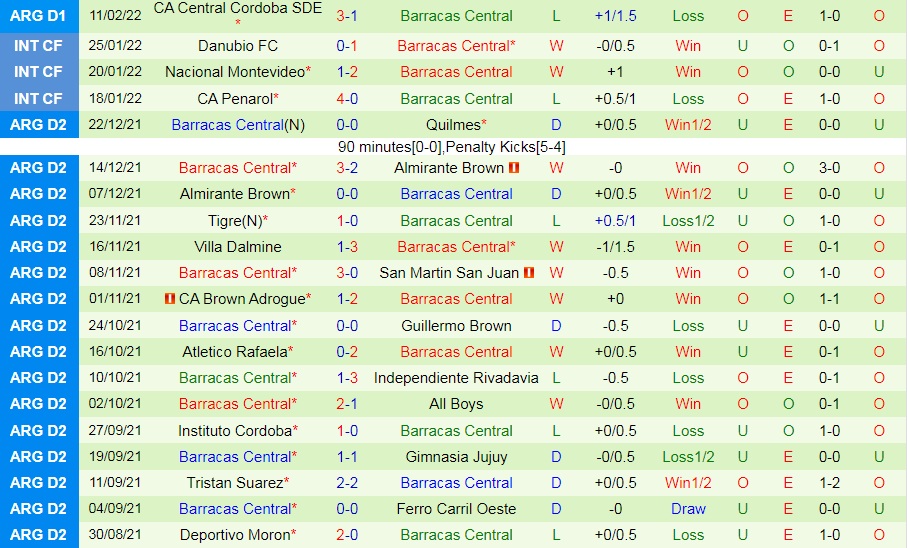 Lanus vs Barracas Central
