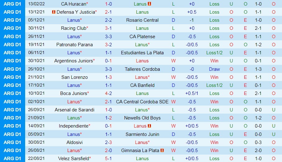 Lanus vs Barracas Central