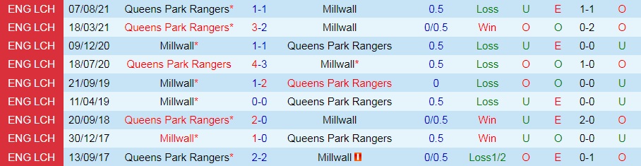 Millwall vs QPR