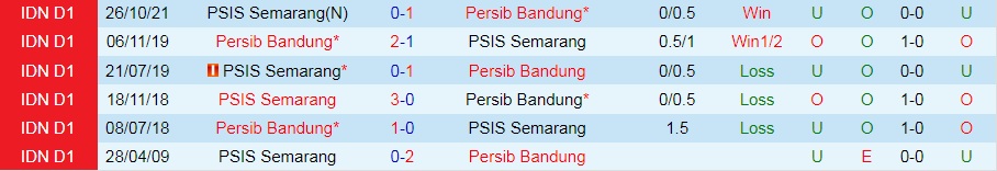 Persib Bandung vs PSIS Semarang