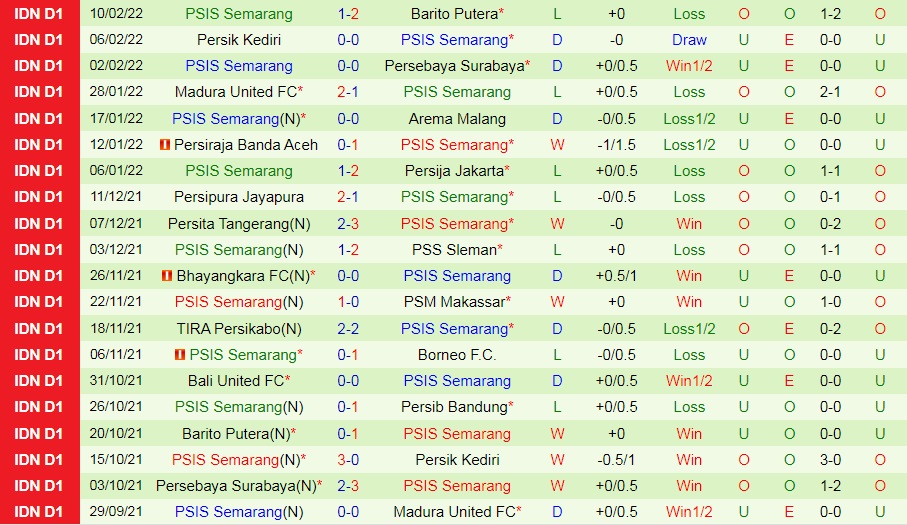 Persib Bandung vs PSIS Semarang