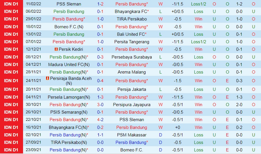 Persib Bandung vs PSIS Semarang