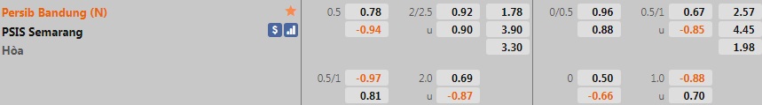 Persib Bandung vs PSIS Semarang