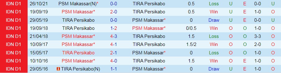Persikabo vs PSM Makassar