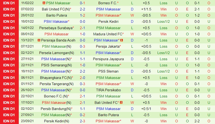 Persikabo vs PSM Makassar