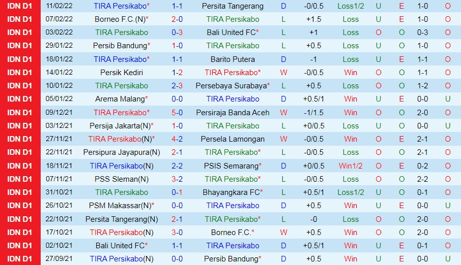 Persikabo vs PSM Makassar
