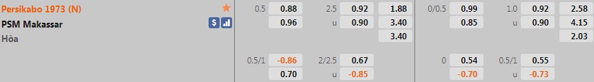 Persikabo vs PSM Makassar