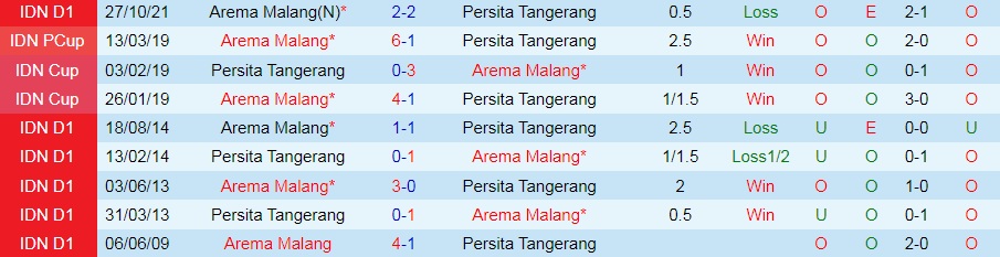 Persita Tangerang vs Arema