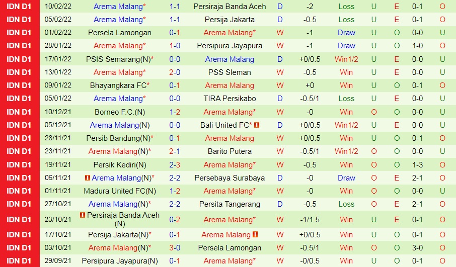 Persita Tangerang vs Arema