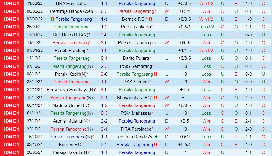 Persita Tangerang vs Arema