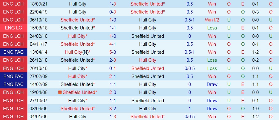 Sheffield United vs Hull