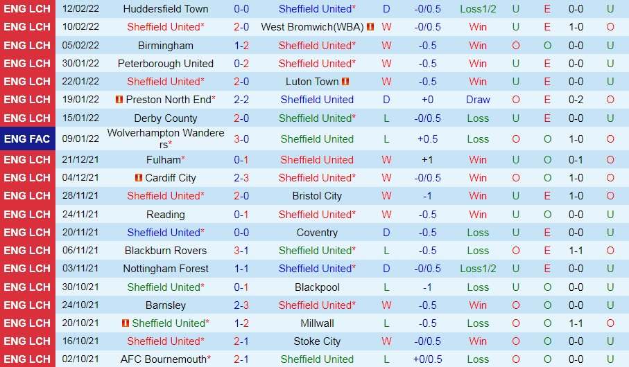 Sheffield United vs Hull