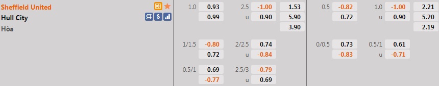 Sheffield United vs Hull