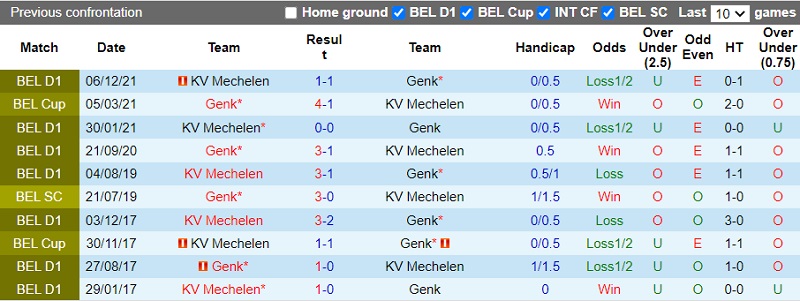 Thành tích đối đầu Genk vs Mechelen Thành tích đối đầu Genk vs Mechelen