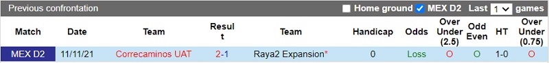 Thành tích đối đầu Raya2 Expansion vs Correcaminos