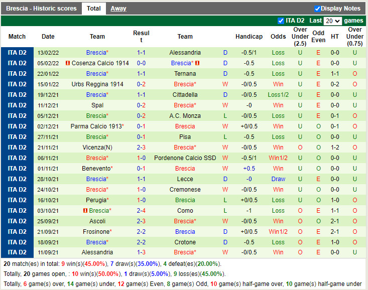 Thành tích gần đây của Brescia Thành tích gần đây của Brescia