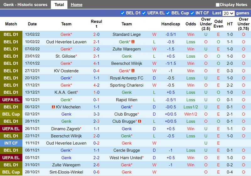Thành tích gần đây của Genk Thành tích gần đây của Genk