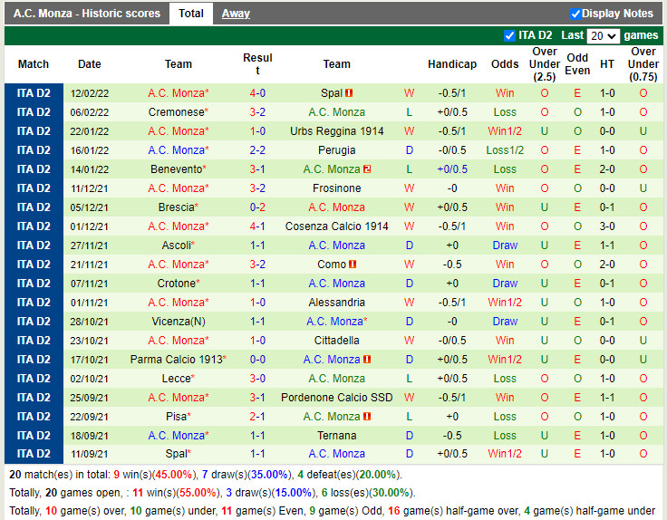 Thành tích gần đây của Monza Thành tích gần đây của Monza