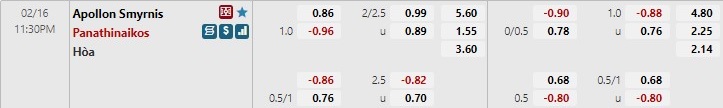 Tỷ lệ Apollon Smyrnis vs Panathinaikos