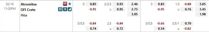 Tỷ lệ Atromitos vs OFI Crete 23h00 ngày 16/2 VĐQG Hy Lạp 2021/22