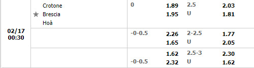 Tỷ lệ Crotone vs Brescia Tỷ lệ Crotone vs Brescia