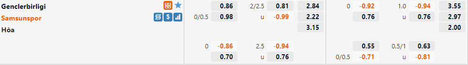 Genclerbirligi vs Samsunspor