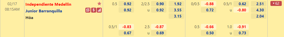 Tỷ lệ kèo Independiente Medellin vs Atletico Junior